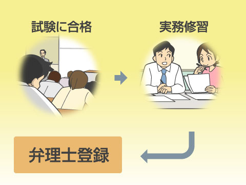 弁理士の資格