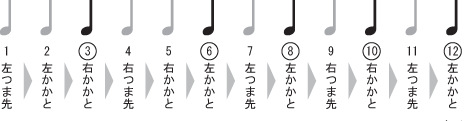 ソレア型