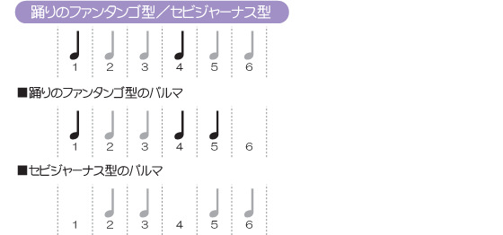 踊りのファンタンゴ型・セビジャーナス型