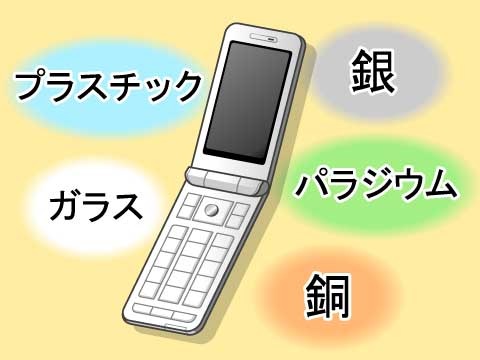 小形充電式電池