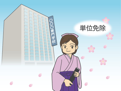 Q12.大学卒業後、専門学校に入学した場合はどうなるの?