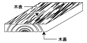 木表・木裏