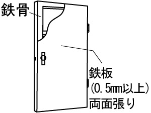 防火戸