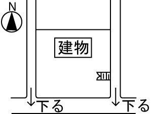 南下がり