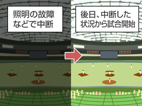 サスペンデッドゲーム（サスペンデッドゲーム）