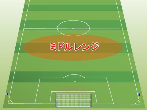 ミドルレンジ（ミドルレンジ）
