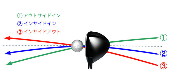 アウトサイドイン