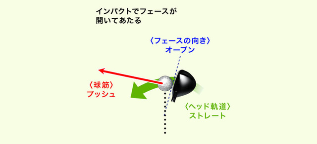 オープンフェース