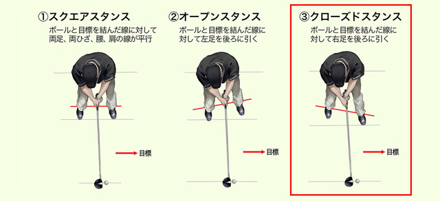 クローズドスタンス