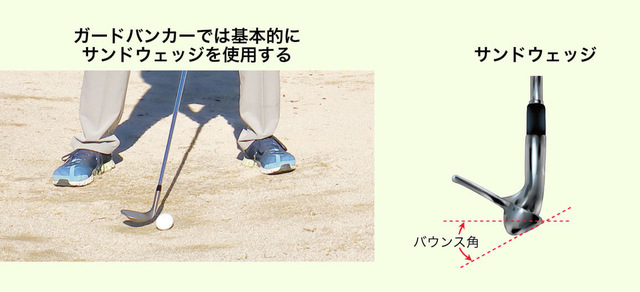 サンドウェッジ