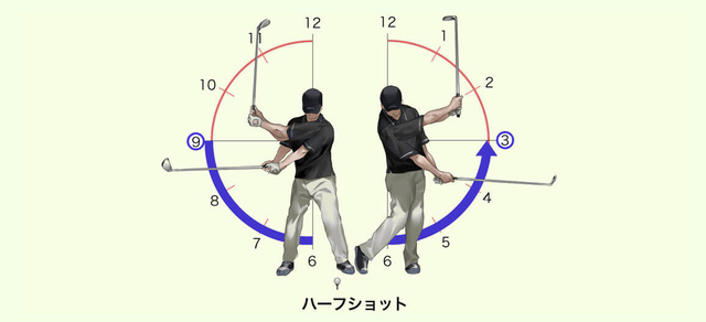 ハーフショット