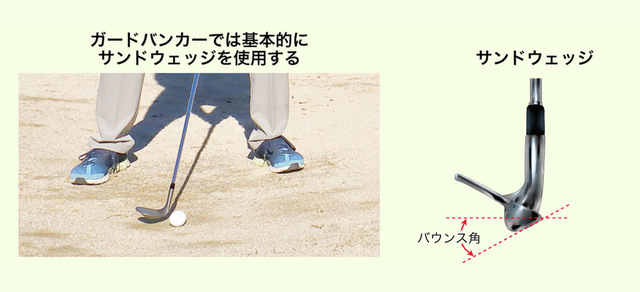 バウンス