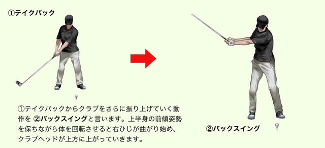 バックスイング
