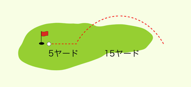 ピッチショット