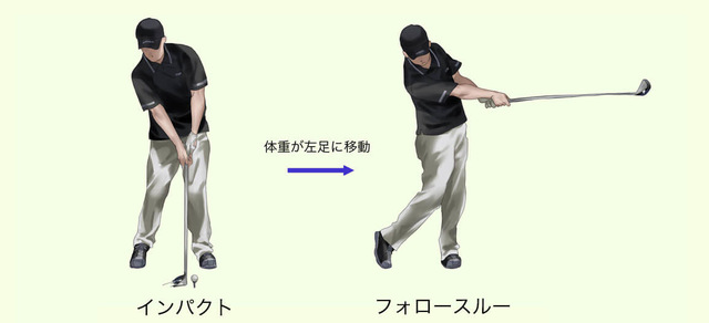フォロースルー