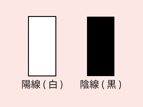 ひげのないローソク足