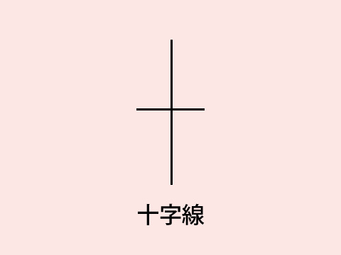 上ひげと下ひげが同様に長いローソク足