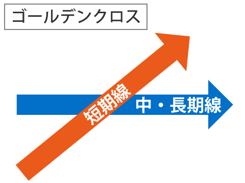 ゴールデンクロス
