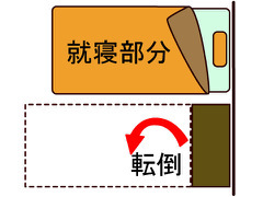 就寝位置が家具の側方