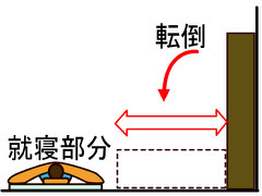 就寝位置が家具の正面