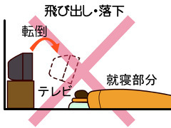テレビ