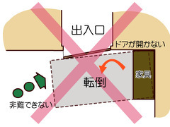 出入り口との関係