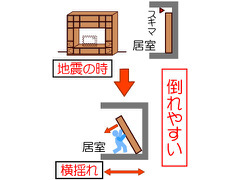 置き家具