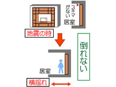 造り付け家具