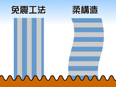 超高層マンションの構造