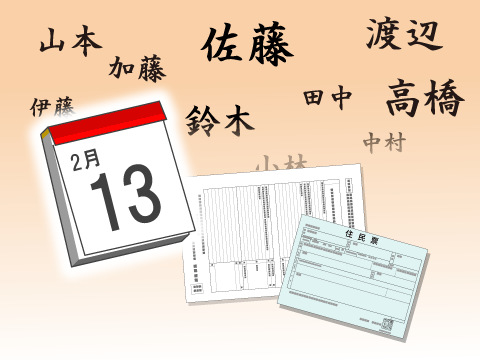 苗字制定記念日（2月13日）